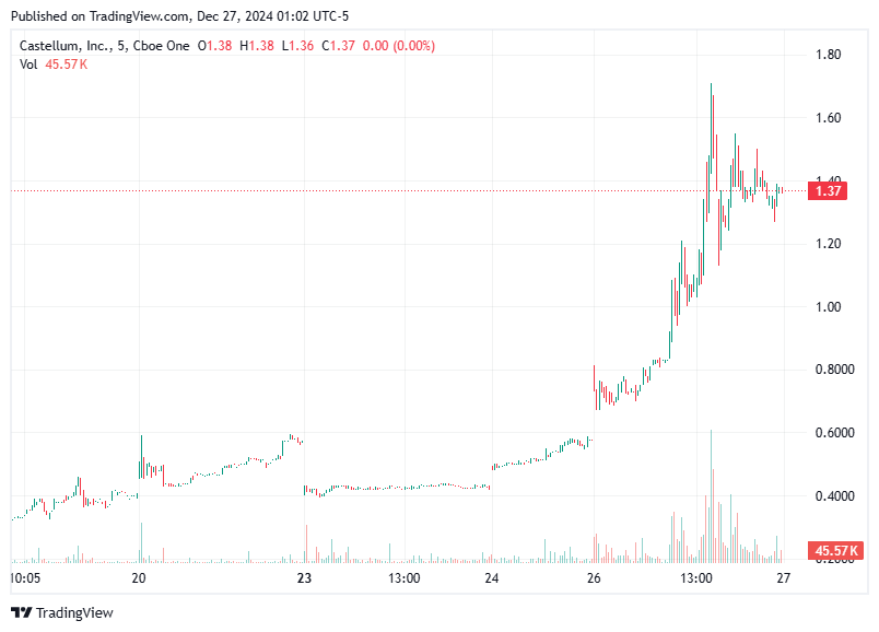 TradingView chart TradingView chart