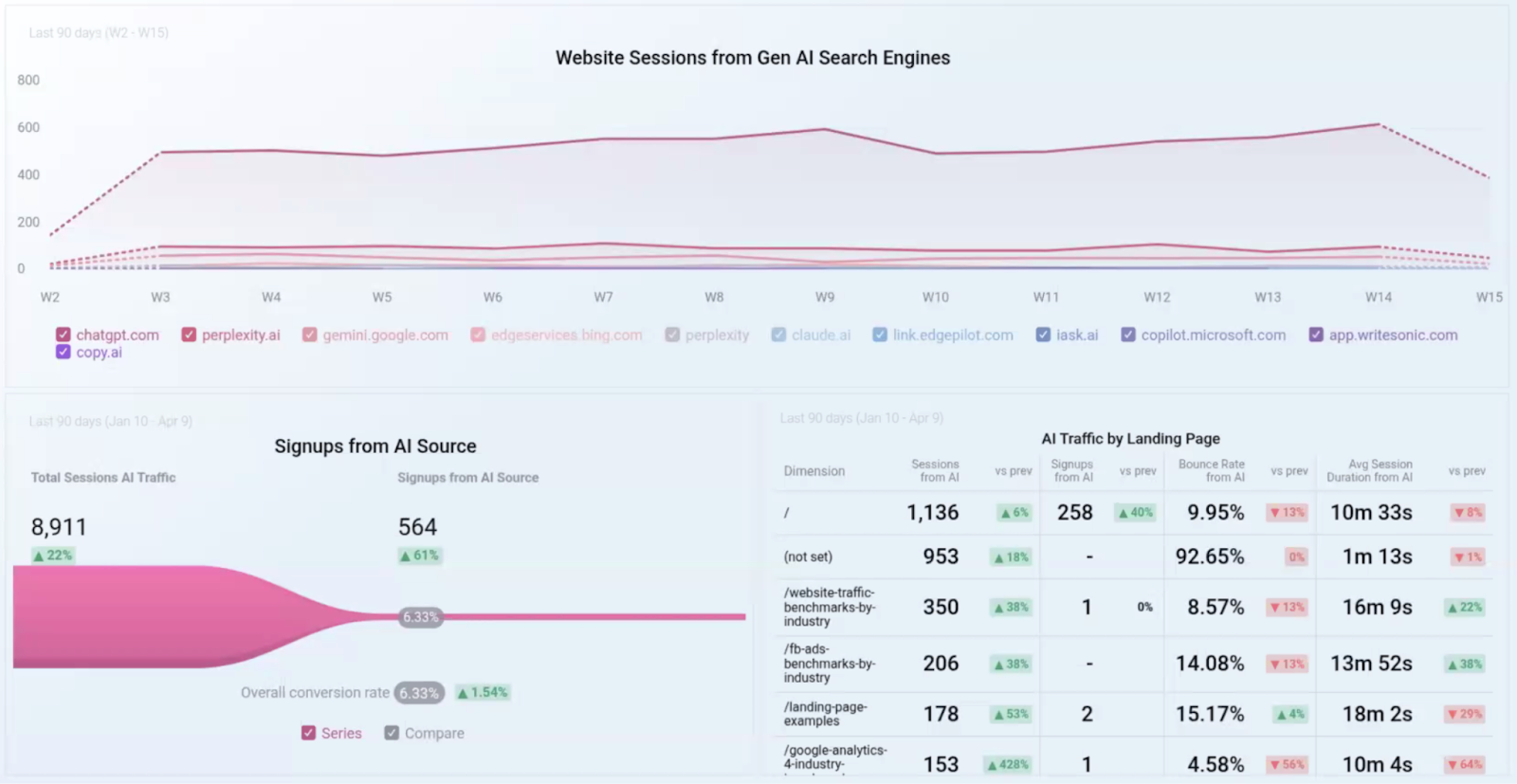 How to Track Your Rankings in ChatGPT