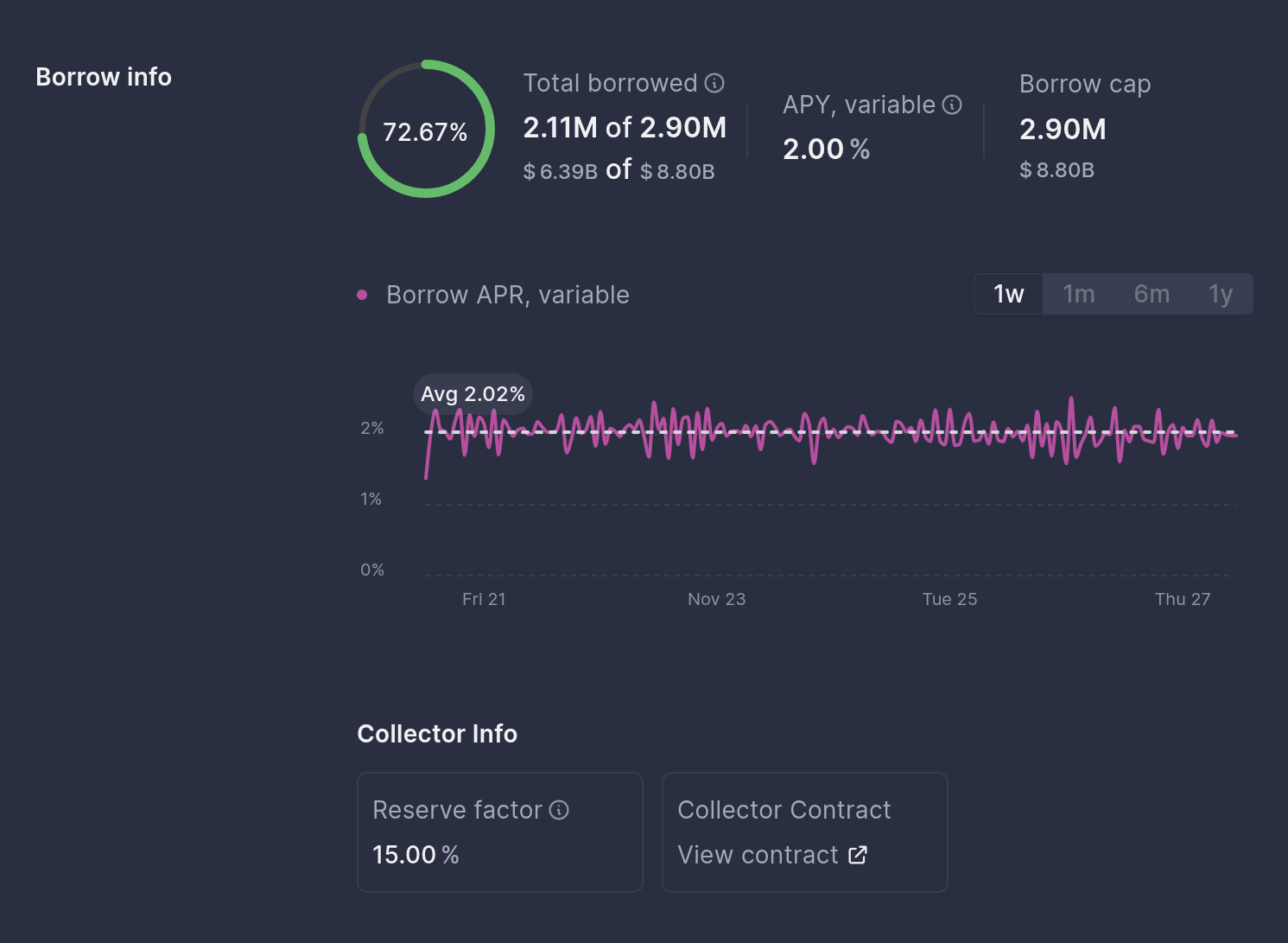 Aave — Part III - by BowTiedDevil - Degen Code