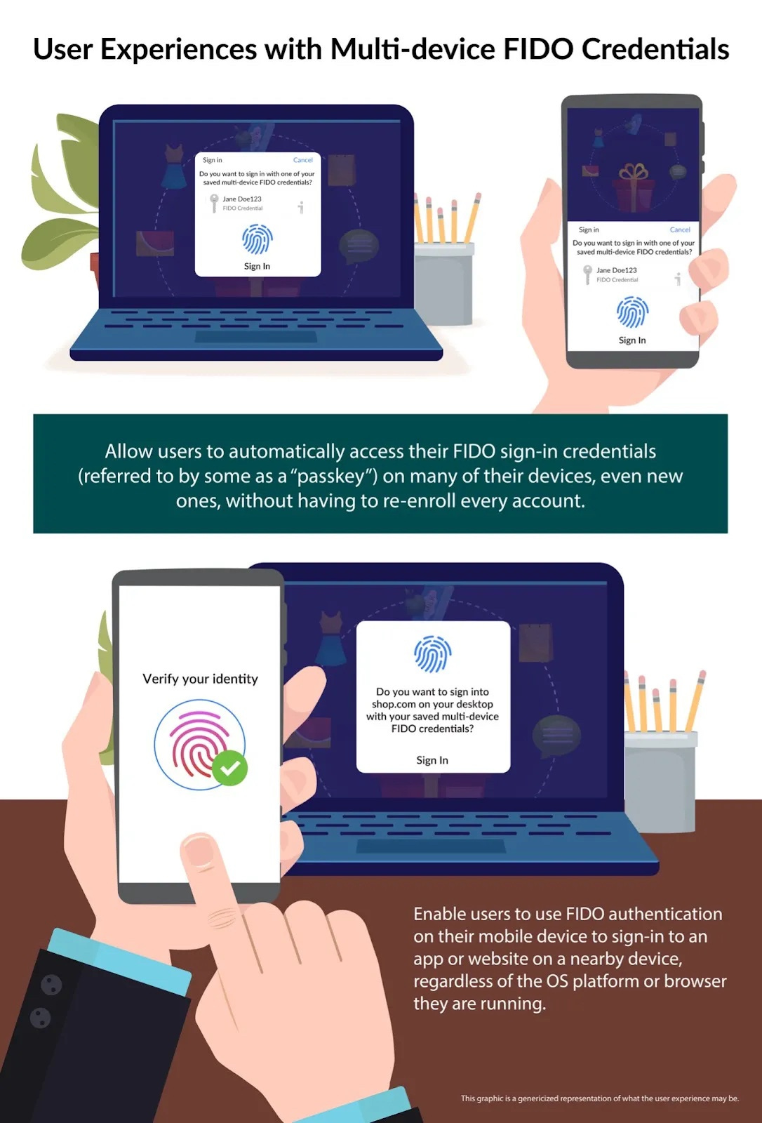 Featured image of post Microsoft, Apple e Google si impegnano per espandere il supporto allo standard FIDO e all’autenticazione passwordless Featured image of post Microsoft, Apple e Google si impegnano per espandere il supporto allo standard FIDO e all’autenticazione passwordless