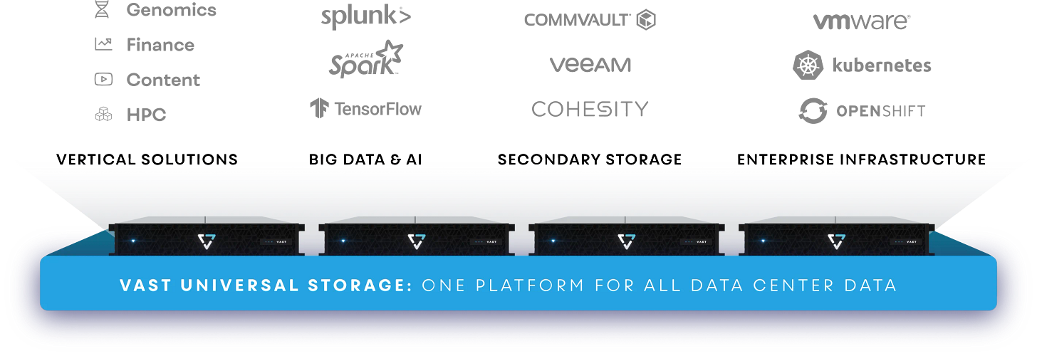The VAST Data Platform Turning Point