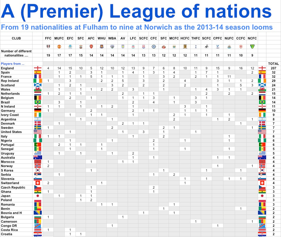 PL of nations 1 by team 13-14