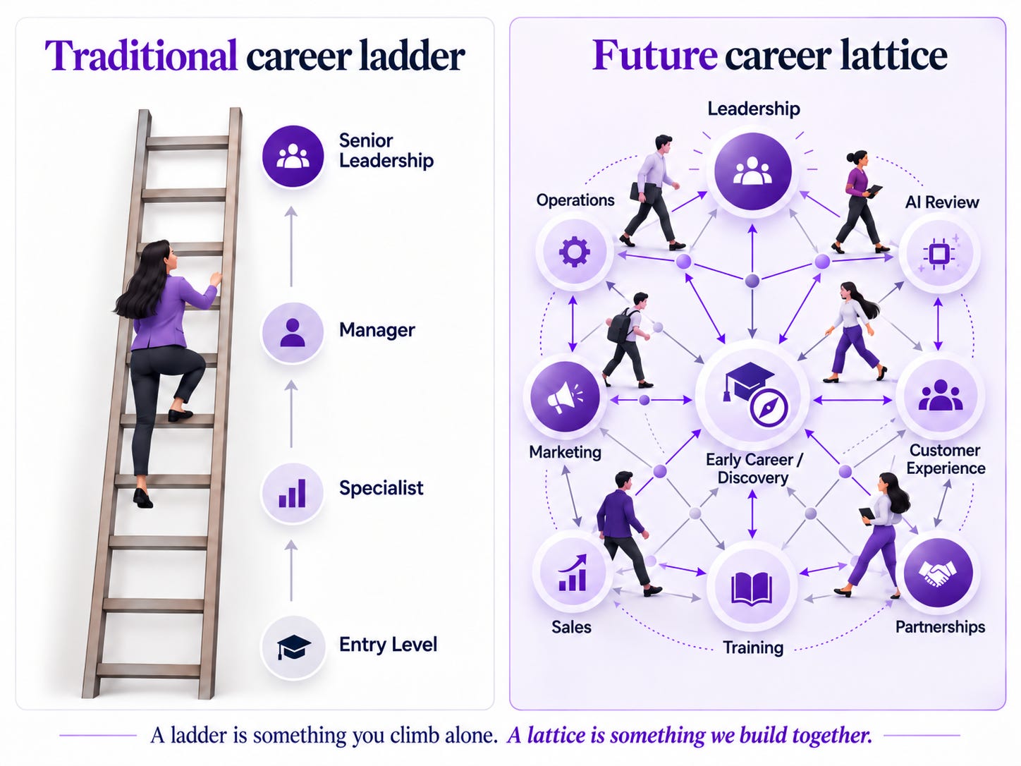 What If Careers Were Never Meant to Be a Ladder?