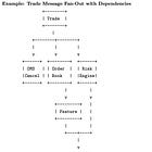 High Performance Programming / LMAX Disruptor / Quant Notes / p1153