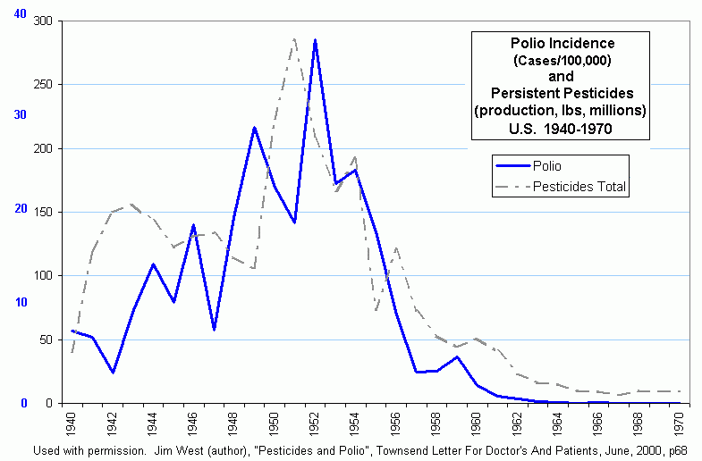F12.4-v2006-Polio and SUM PersPest