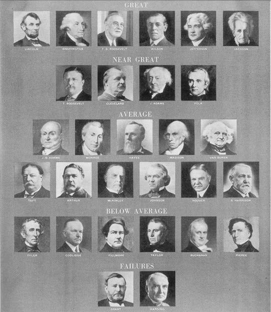 Ranking the Presidents - by Jennifer Mercieca
