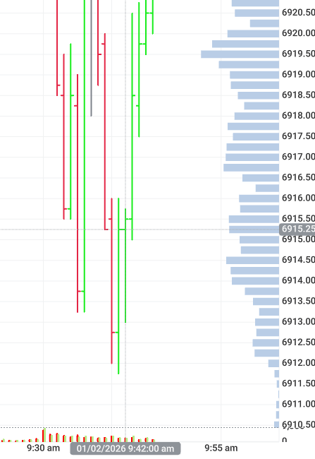 Drop Liquidation Complete 229/251