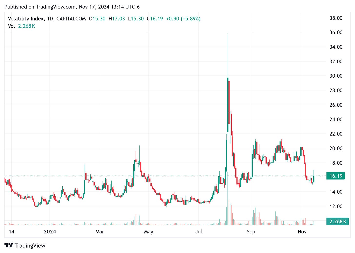 TradingView chart TradingView chart