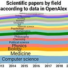 What If Papers Are Holding Us Back?