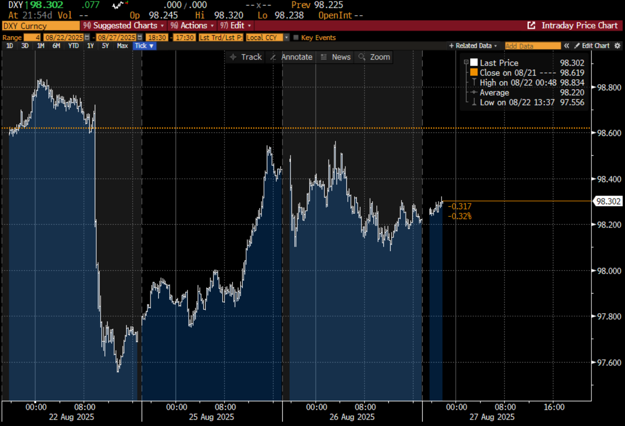 Trump dominance of the Fed