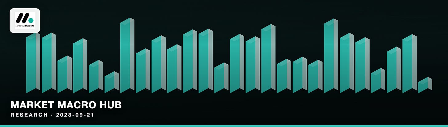 Market Macro Hub