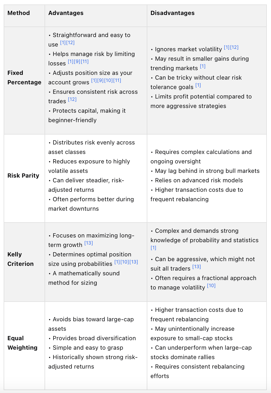 Portfolio position sizing methods