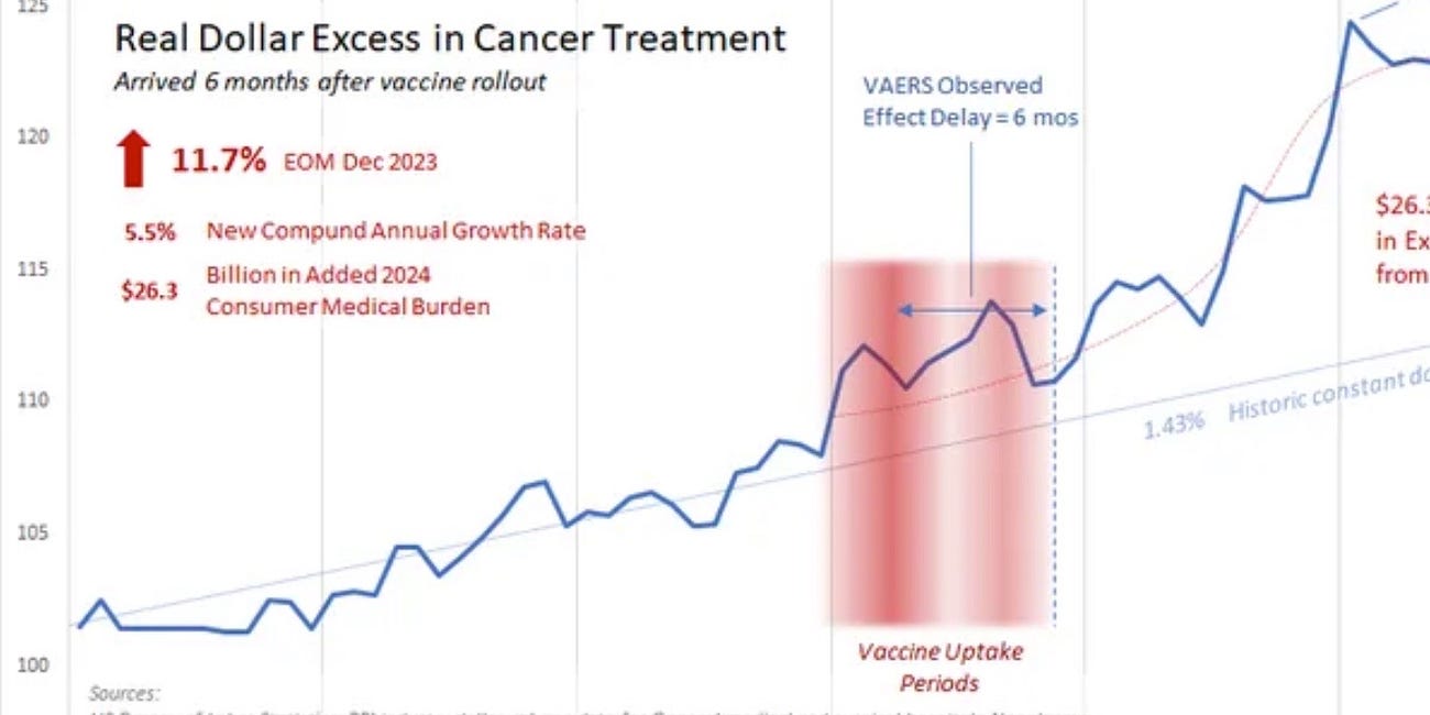 There Will Be RIOTS When People Find Out That They’ve Been LYING About Cancer