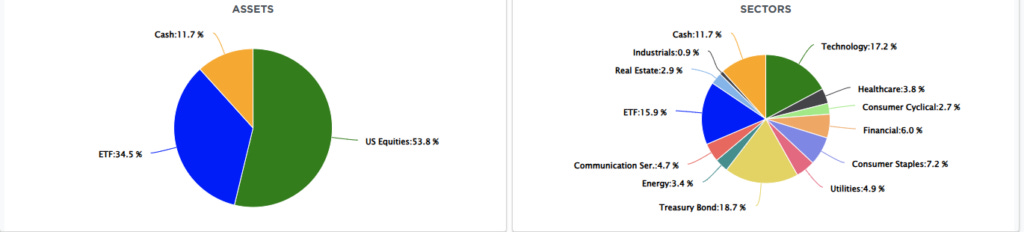 Portfolio Allocation Portfolio Allocation