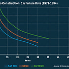Beyond 60/40: The Case for Gold