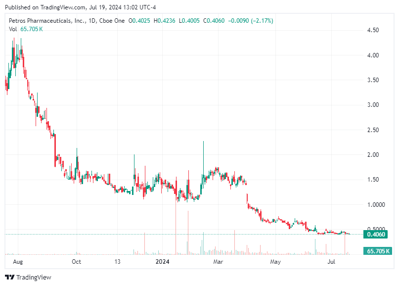 TradingView chart TradingView chart
