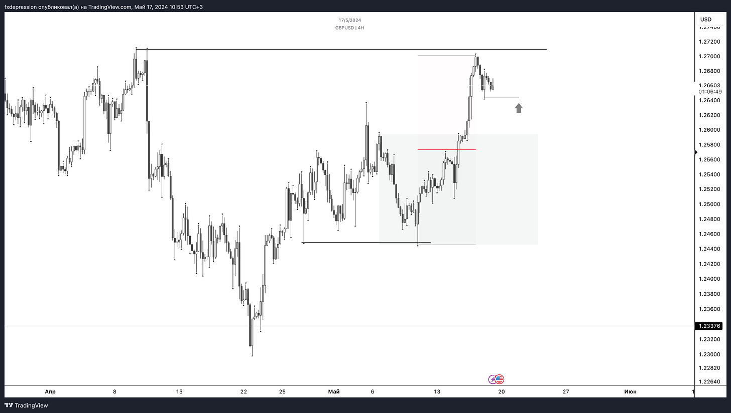 OANDA:GBPUSD Chart Image by fxdepression