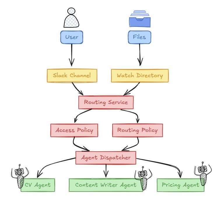 Guardrails for AI Agents - A Beginner's Guide to Building Safe Systems