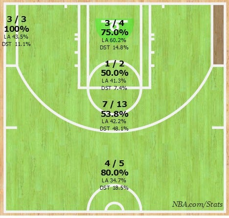 Shotchart_1454740737812 Shotchart_1454740737812