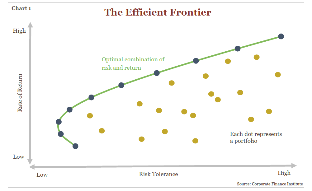Range - Modern Portfolio Theory Explained: A Guide to MPT for Investors