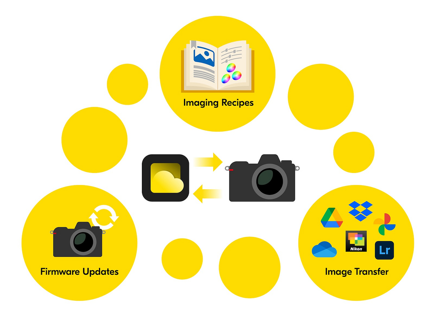 o novo serviço da Nikon Imaging Cloud