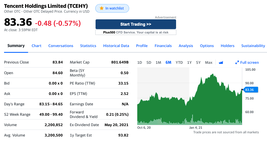 Tencent stock overview