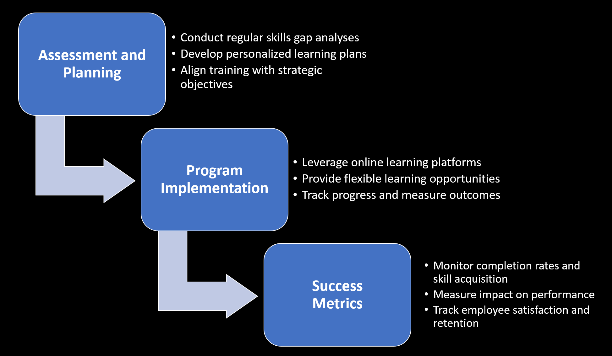 Developing a Dynamic Skills Framework: The Cornerstone of Future-Ready ...