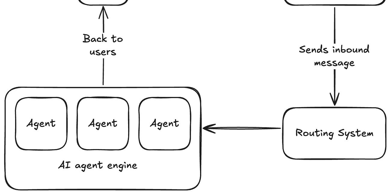 The new method of building apps with AI agents