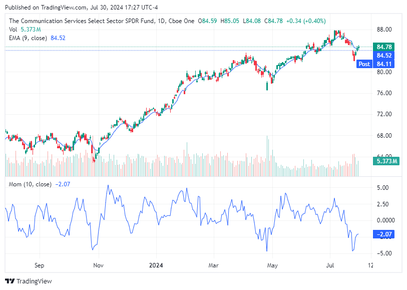 TradingView chart TradingView chart