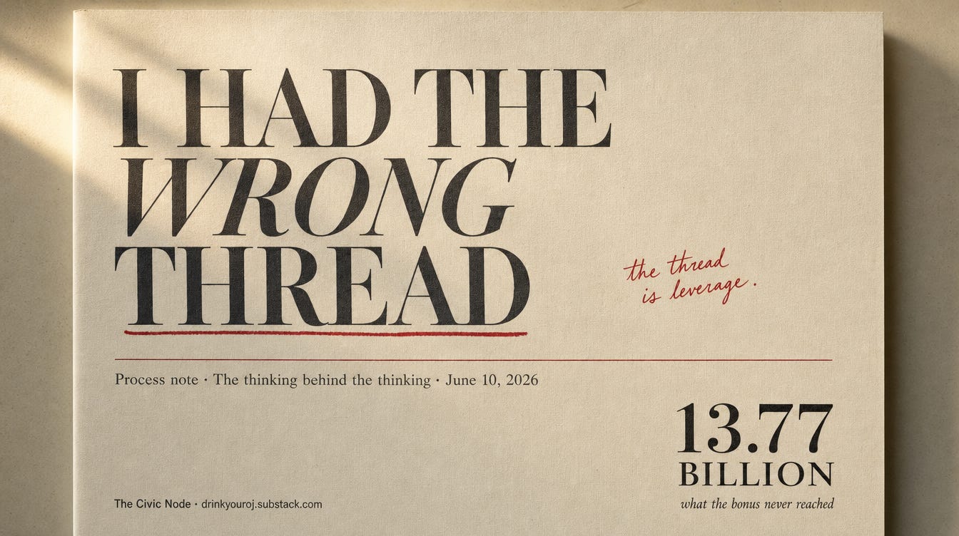 Typographic editorial cover on cream linen paper. A large charcoal serif headline reads "I Had the Wrong Thread," with "WRONG" in italic and "THREAD" underlined in brick red. A handwritten red margin note beside it reads "the thread is leverage." Lower right, a stacked anchor reads "13.77 / BILLION / what the bonus never reached." Footer: The Civic Node · drinkyouroj.substack.com.