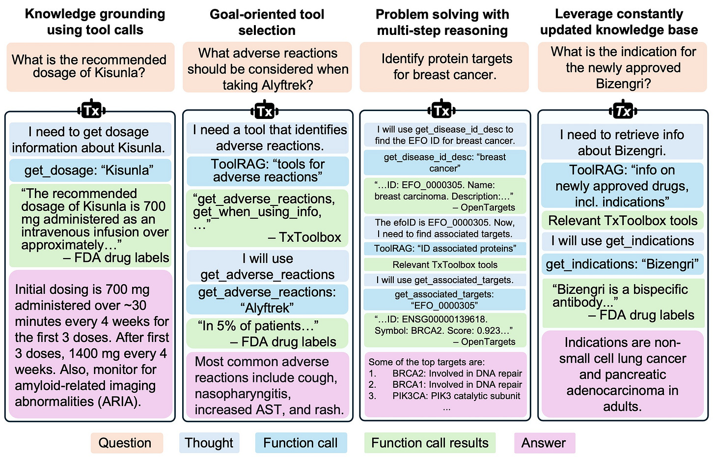 TxAgent Capabilities
