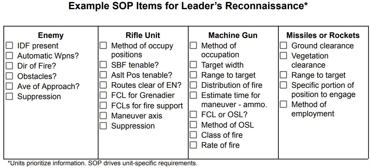Reconnaissance Task Table Leader's Reconnaissance - The Connecting File