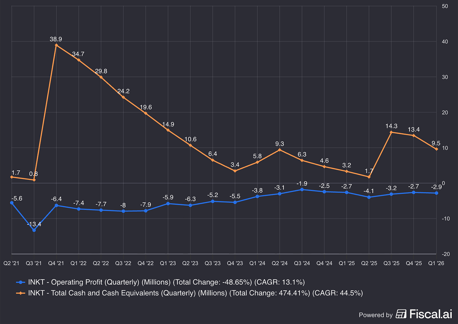 Chart preview
