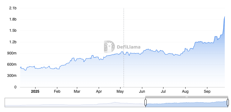 PYUSD 時価総額チャート