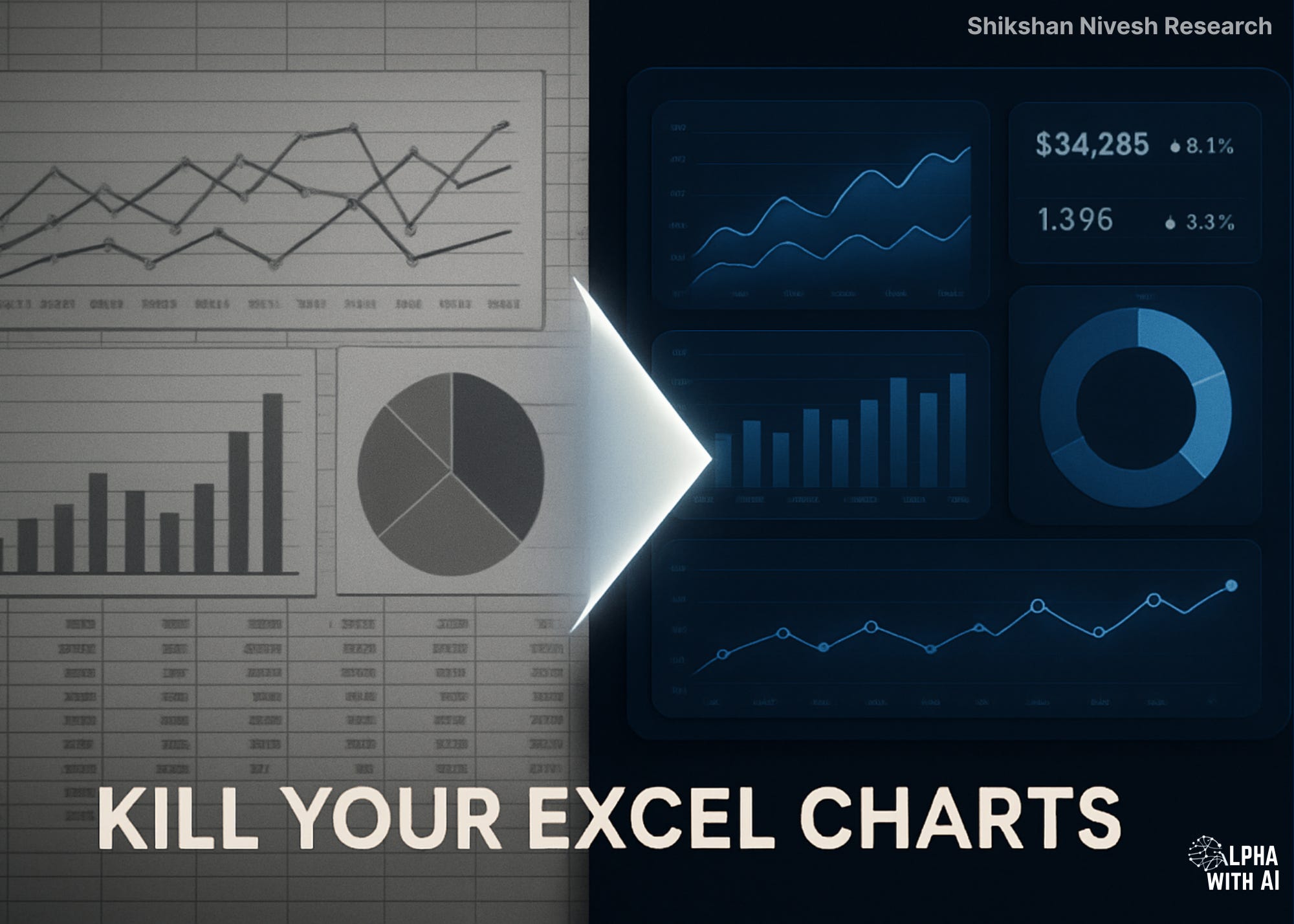 Kill Wall Chart Kill Your Excel Charts - by Shikshan Nivesh - Alpha with AI