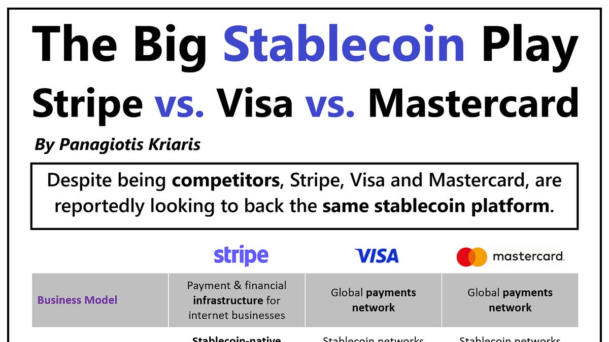 The Big Stablecoin Play, Top Neobanks, and the Race for AI Dominance (10 minute read)