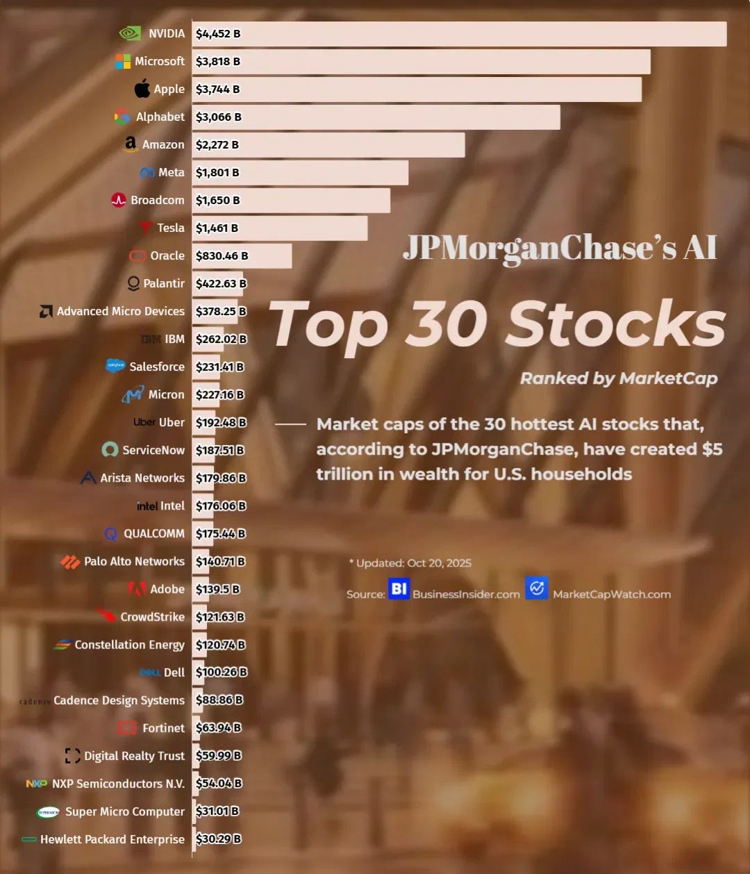 🤖 JPMorganChase’s AI Top 30 Stocks