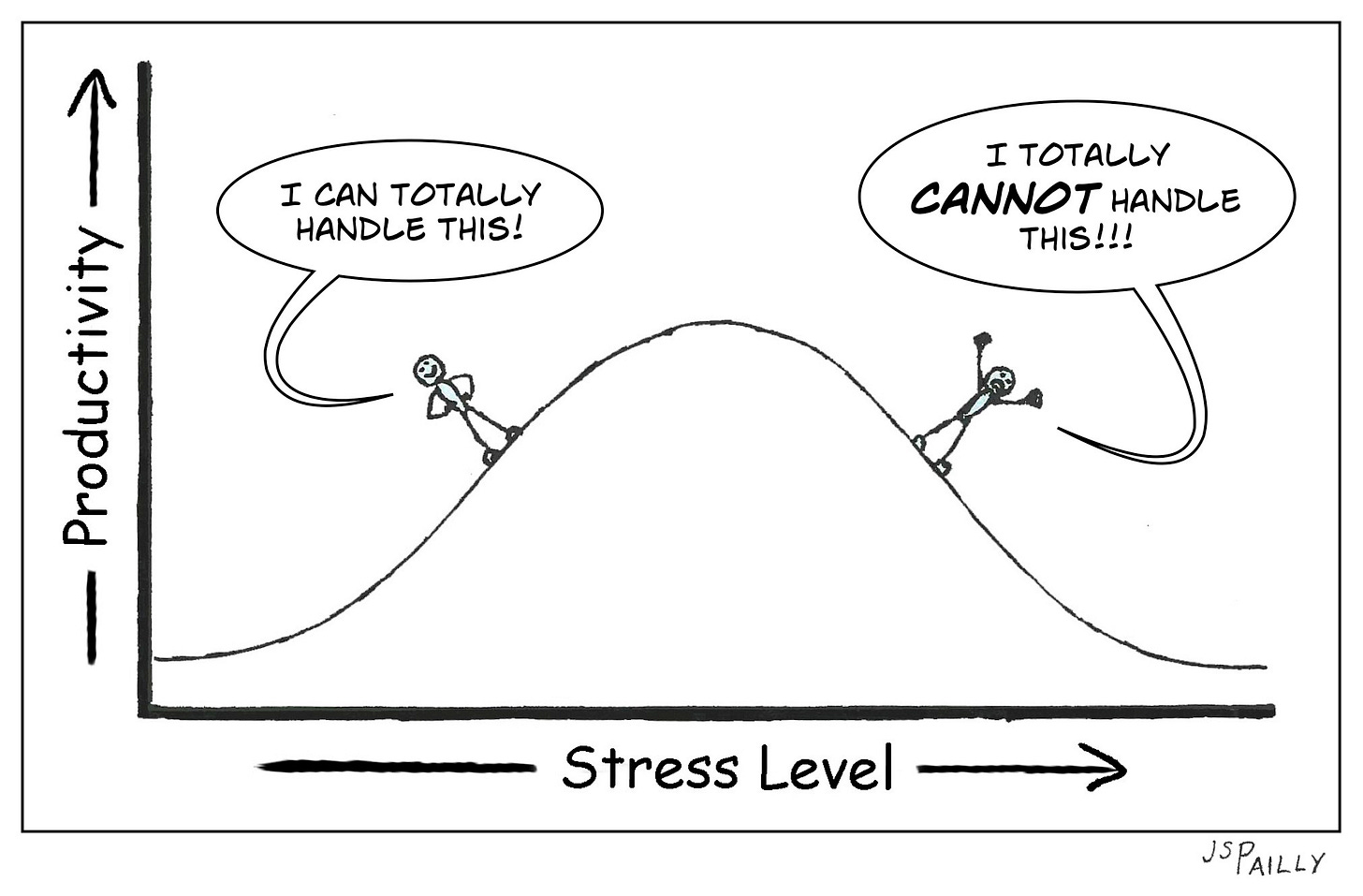 Sciency Words: Eustress vs. Distress – Planet Pailly