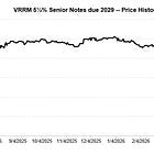 Verra Mobility ($VRRM): Did Avis Just Vibe Code Its Own Back Office?