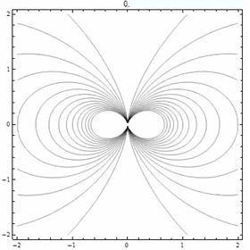 The Right-Hand Rule for Radiation