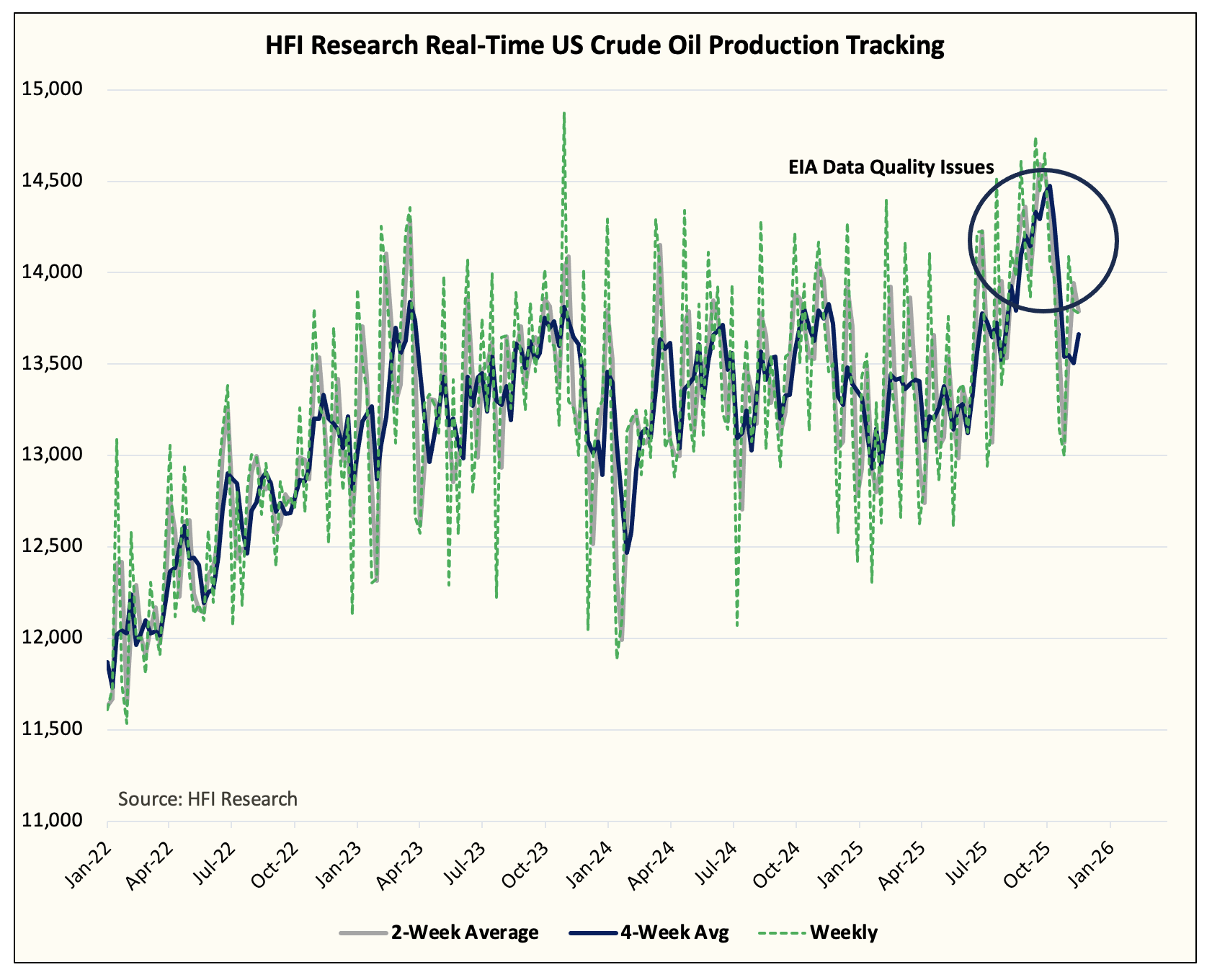 US Crude Oil Production Has Peaked And Why This Is Important For The ...