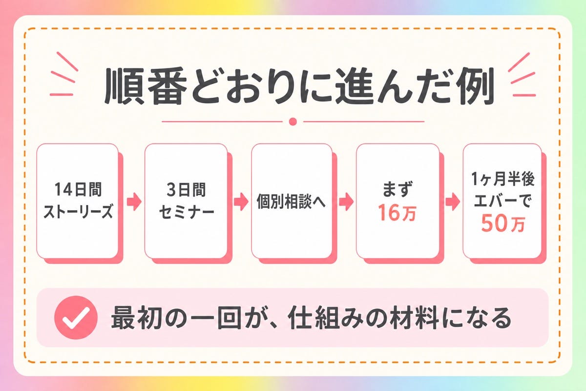 図3