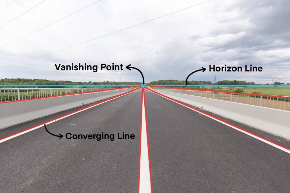 Annotated photo illustrating the vanishing point, horizon line, and converging lines in perspective to help detect image fakes