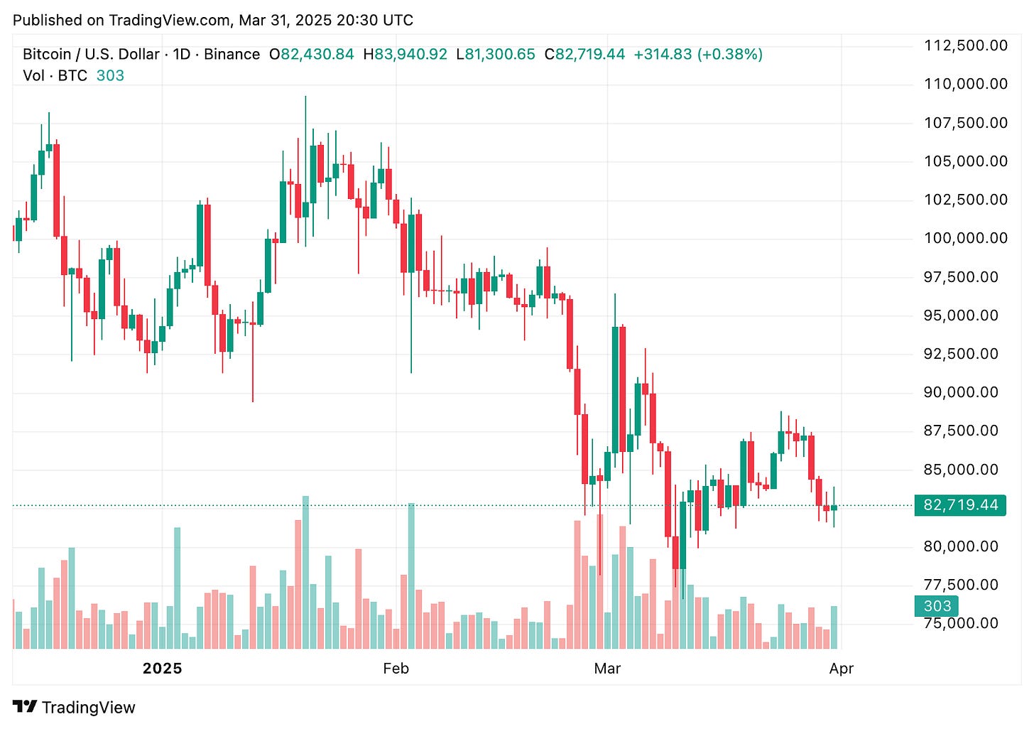 TradingView chart TradingView chart