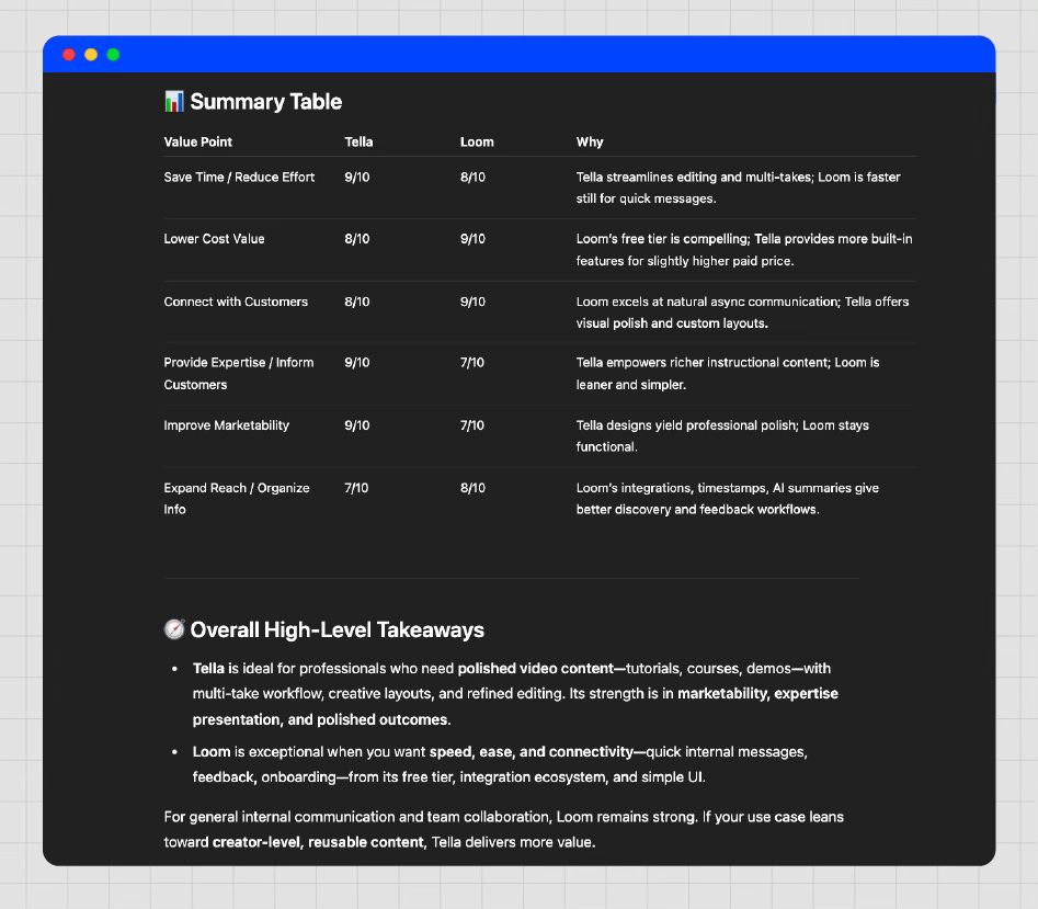 Comparison table of Tella vs. Loom across six value points, with takeaways on video content strengths and ideal use cases. Comparison table of Tella vs. Loom across six value points, with takeaways on video content strengths and ideal use cases.