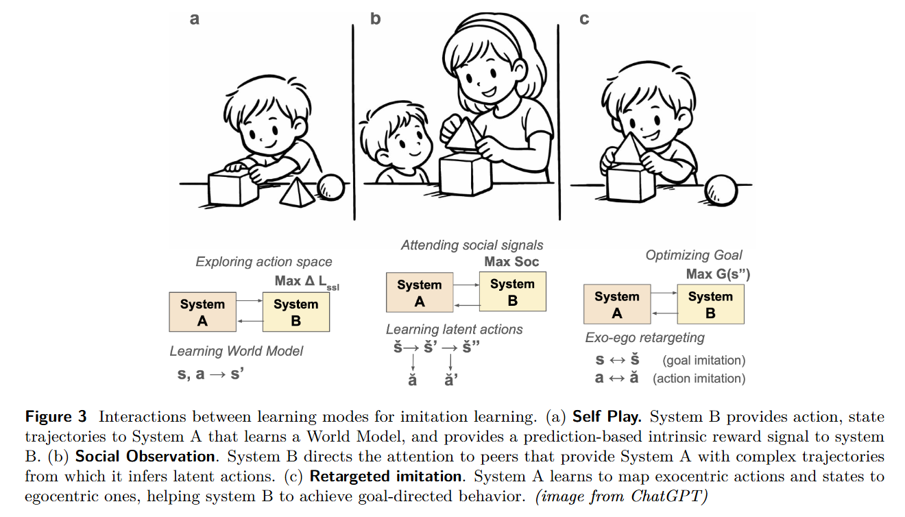 Why AI systems don't learn and what to do about it: Lessons on ...