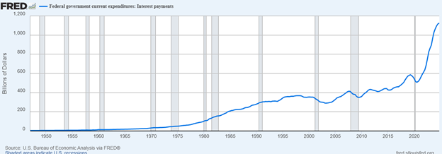 A graph with a line going up
AI-generated content may be incorrect.