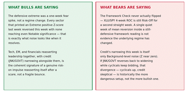 Title: What Bulls Are Saying / What Bears Are Saying - Description: What Bulls Are Saying / What Bears Are Saying Title: What Bulls Are Saying / What Bears Are Saying - Description: What Bulls Are Saying / What Bears Are Saying