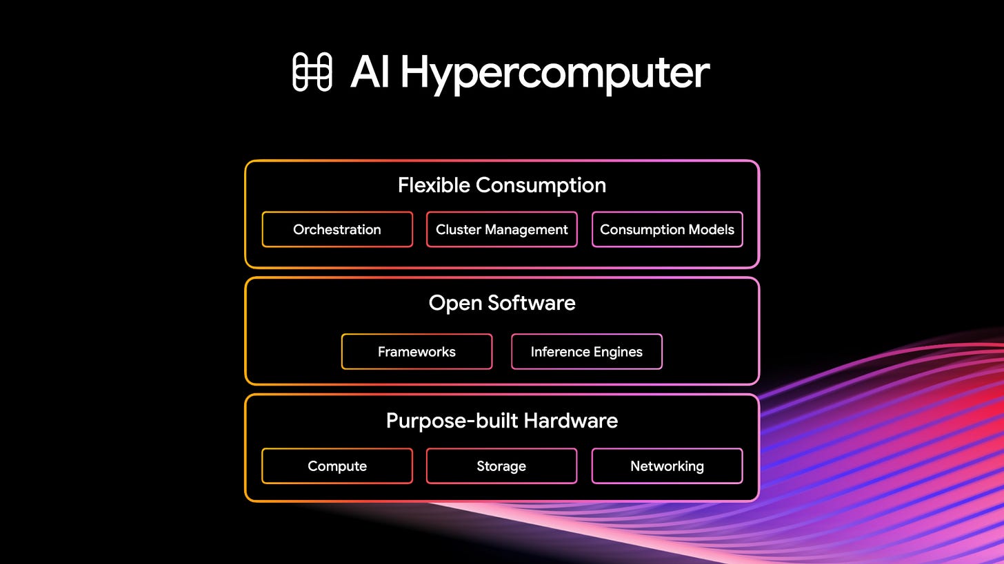 https://storage.googleapis.com/gweb-cloudblog-publish/images/1_ai_hypercomputer.max-2000x2000.png