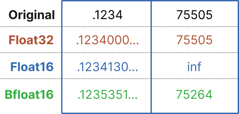 Awq Method Which Quantization Method is Right for You? (GPTQ vs. GGUF vs. AWQ)